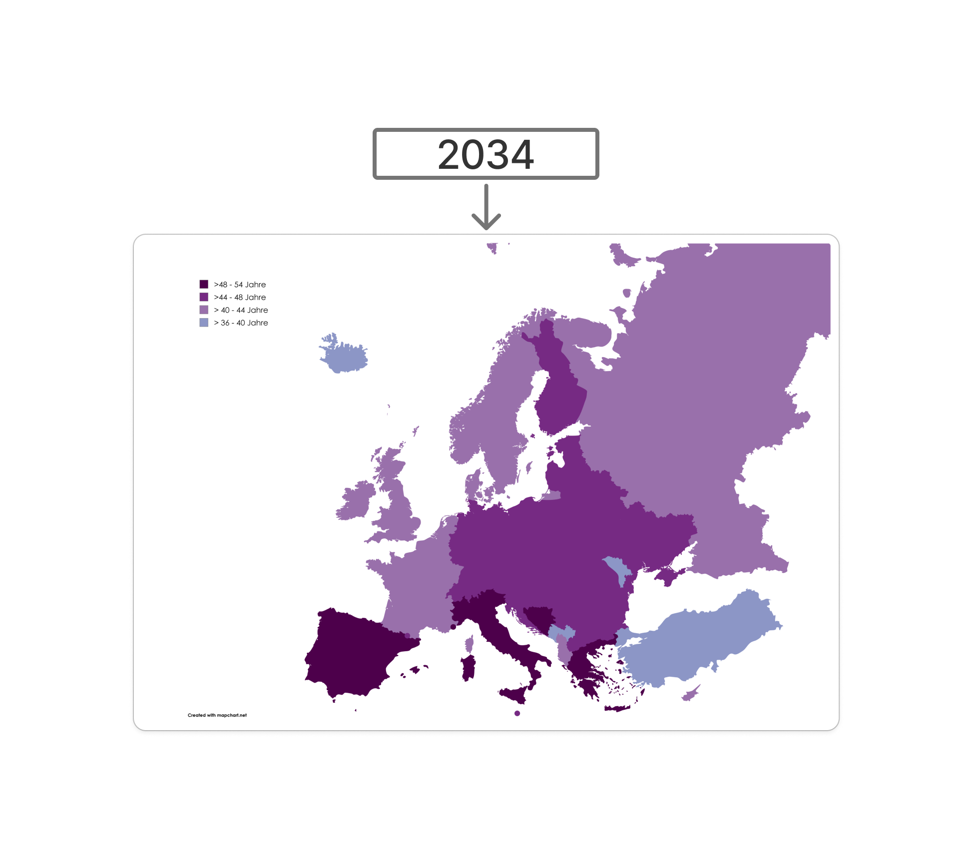 Europa Altersdurchschnitt 2034